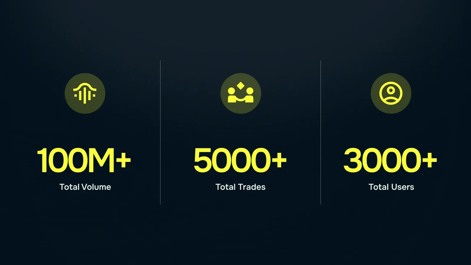 Results w/ Bitget Wallet Integration