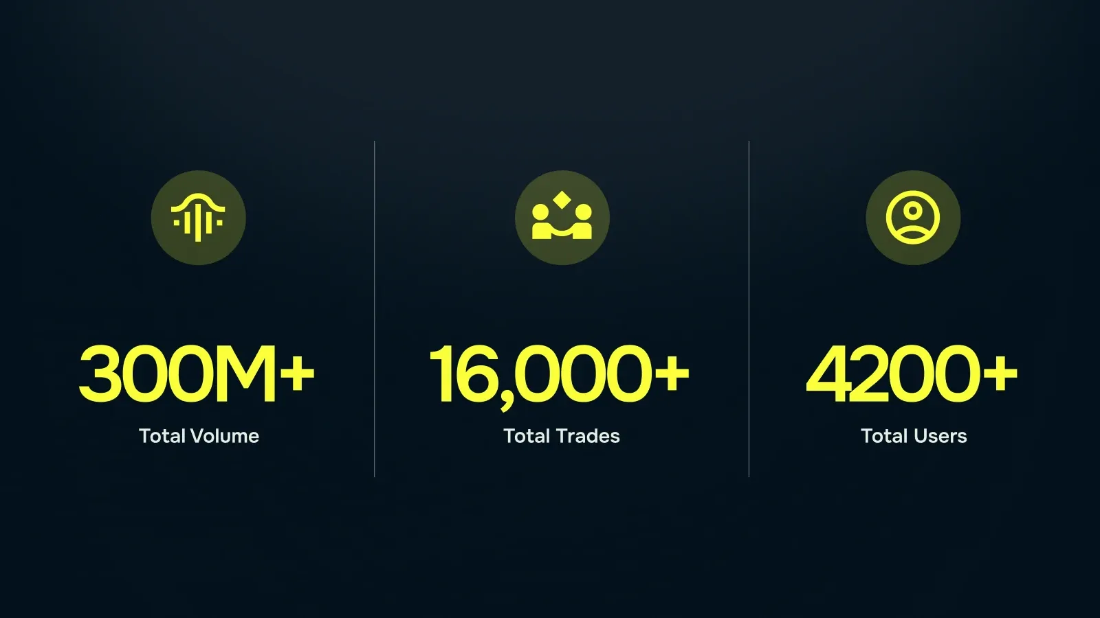 Key Stats for Tron Blockchain