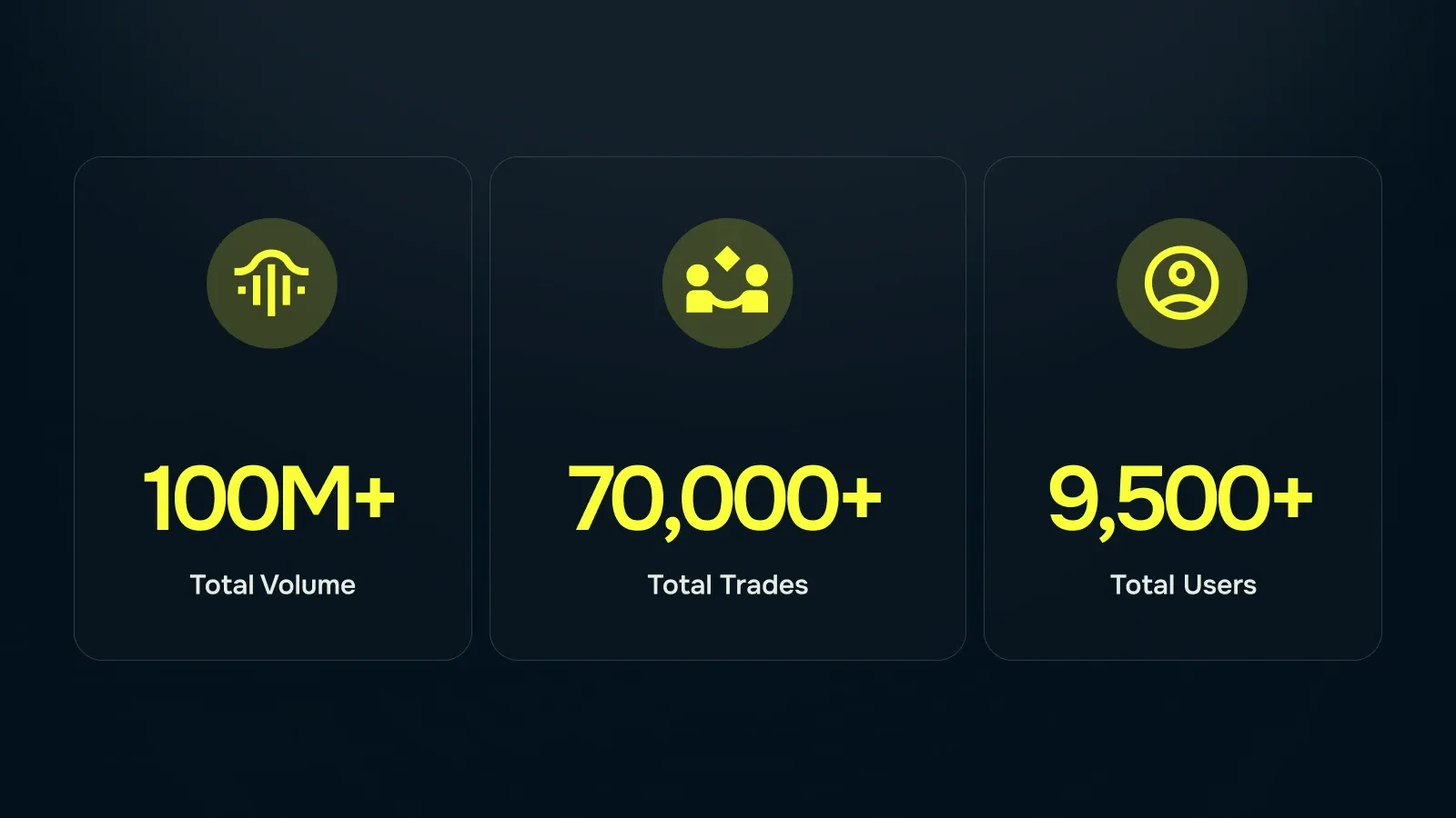 Sigma x deBridge Stats