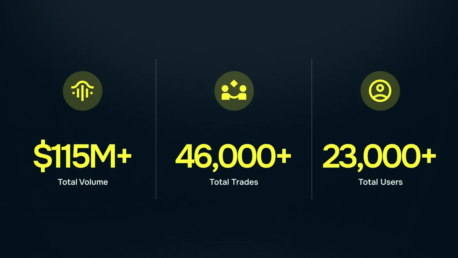 Numbers on Trust Wallet