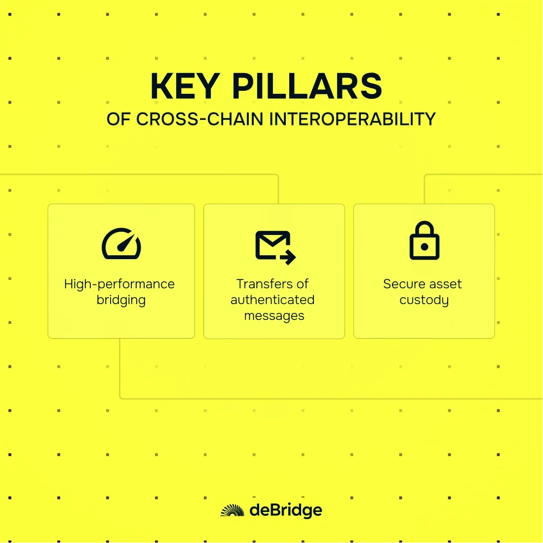 key pillars cross-chain interoperability