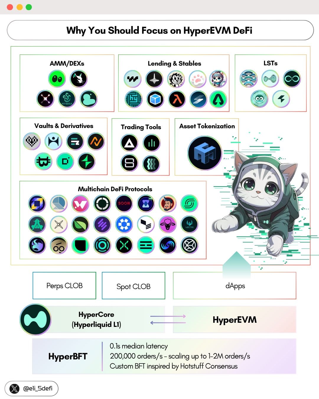 HyperEVM ecosystem Projects