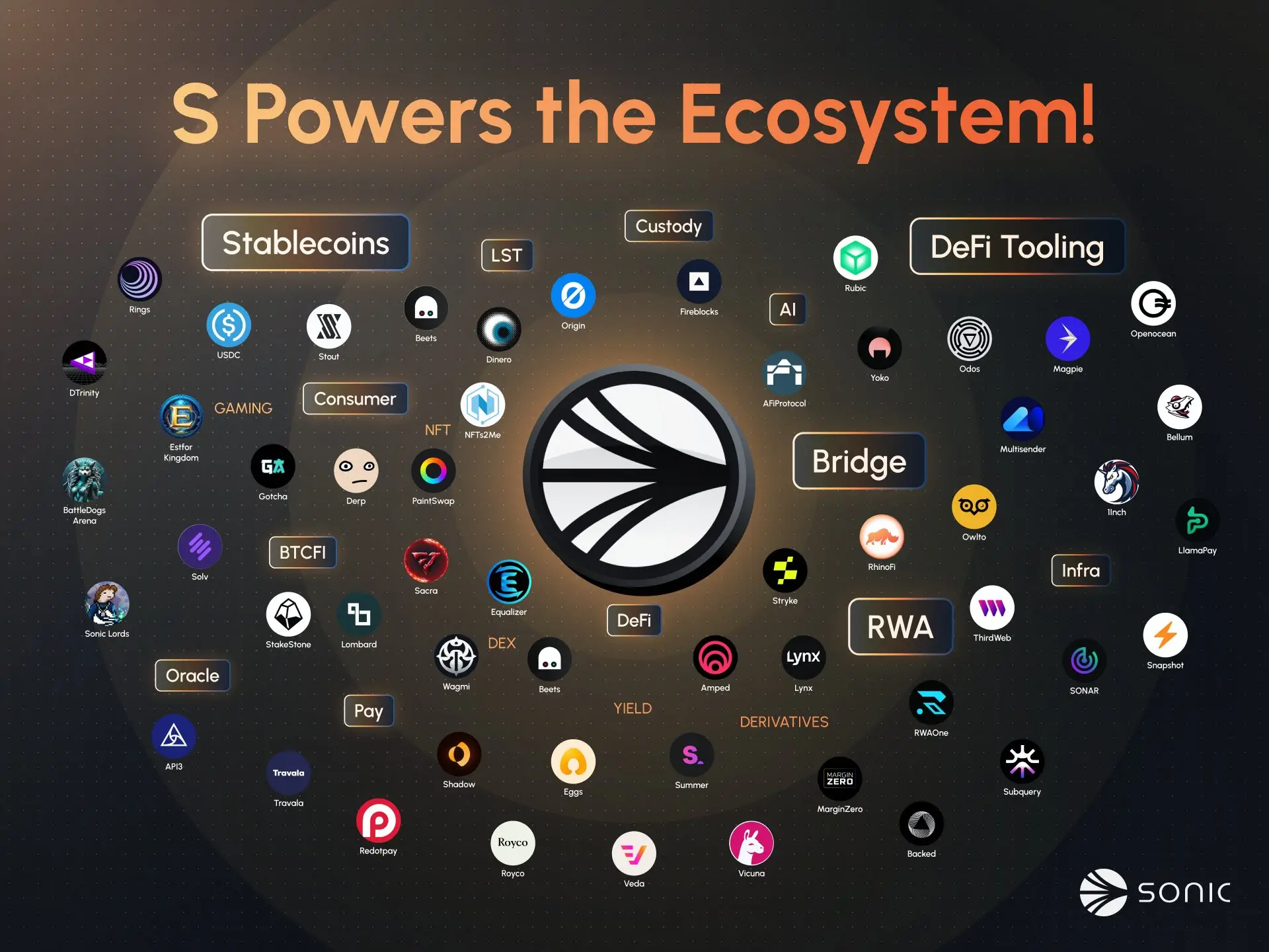Sonic Ecosystem Projects