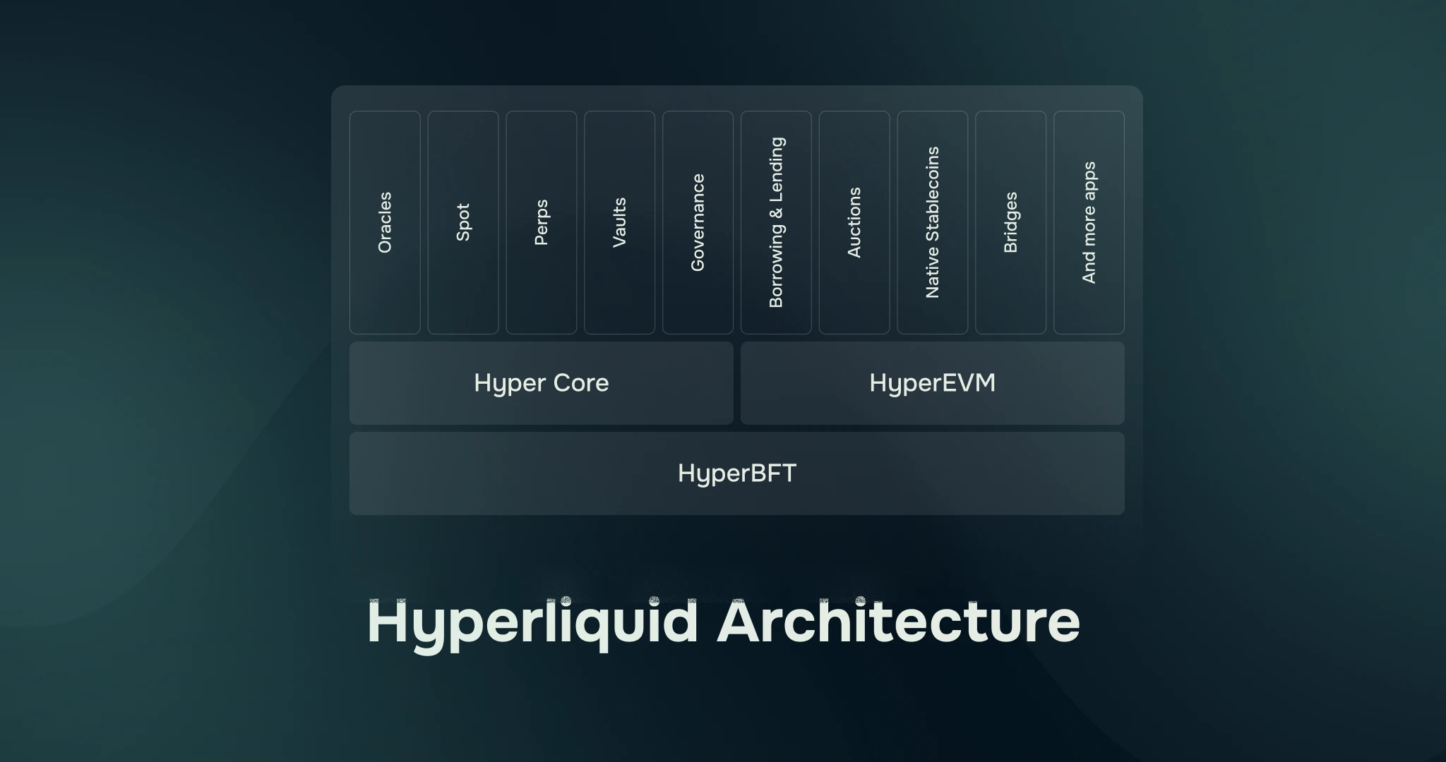 Hyperliquid Architecture